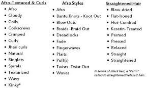 Words To Describe Hair Book Writing Tips Writing Words Writing With Color