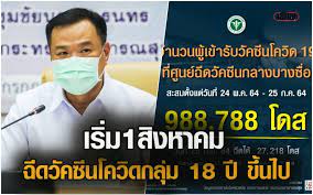 กรมการแพทย์ ขอเลื่อนเวลาลงทะเบียนวัคซีนศูนย์ฉีดบางซื่อ เป็น 11.00 น. Kwup4ipnhem0tm