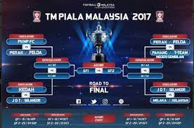 ◦ jadual piala dunia 2018 peringkat kalah mati. Jadual Perlawanan Suku Akhir Piala Malaysia 2017 Terjah Bola