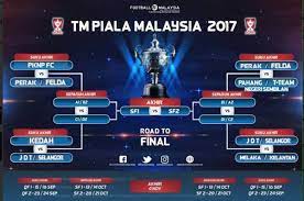 Saingan piala fa di england kini telah memasuki peringkat separuh akhir di mana 4 kelab gergasi telah mengesahkan tempat mereka iaitu manchester city, arsenal, manchester united dan chelsea. Jadual Perlawanan Suku Akhir Piala Malaysia 2017 Terjah Bola