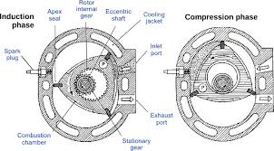 To highlight your renderings and models, we made the viewer even bigger. Powerplants And Drivetrains Potential Alternatives