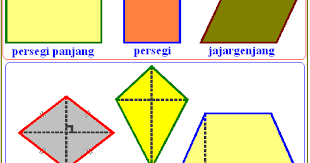 Hadits yang bersendiri seorang perawi dimana saja tingkatan (thabaqah) daripada beberapa tingkatan sanad. Bangun Datar Segi Empat Secara Umum Konsep Matematika Koma