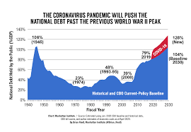 U S Budget Deficit Could Exceed 4 2 Trillion Post Coronavirus Graph and download economic data for federal debt: