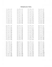 0 12 Times Table Chart Www Bedowntowndaytona Com