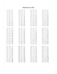 0 12 Times Table Chart Www Bedowntowndaytona Com