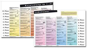 Die beller tabelle ist nicht. Forschung Und Fortbildung In Der Kleinkindpadagogik Beller Entwicklungstabelle