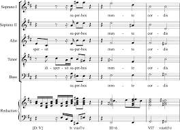 Before you can get onto major7#5 chords and dominant 13th chords, you need to know what kind of 3rds and 5ths are in all basic chords. Augmented Options Open Music Theory