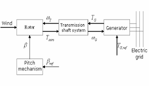 Daca gasiti postati si dati si a altii. 2