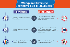 Workplace Diversity Benefits And Challenges Cfirst Corp