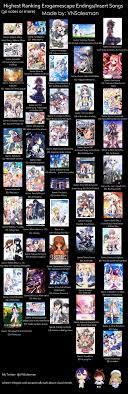 The Top 50 Erogamescape (Japanese VN Aggregate) Visual Novel  Openings/Endings (and Insert Songs) : r/visualnovels