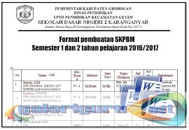 Jenis sentra bahan alam 1. Contoh Format Pembuatan Skpbm Semester 1 Dan 2 Tahun Pelajaran 2017 2018 Perangkat Edukasi Guru
