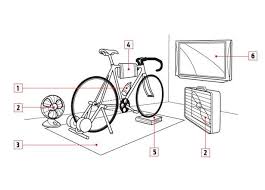 3 Indoor Trainer Workouts That Are Anything But Boring Indoor Trainer Indoor Bike Trainer Indoor Cycling Workouts