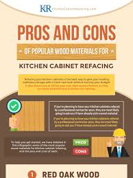 A standard cabinet door is 7/8″ thick. Infographic Pros And Cons Of Popular Wood Materials For Kitchen Cabinet Refacing Staged4more Refacing Kitchen Cabinets Cabinet Refacing Kitchen Cabinets Materials