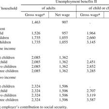 Failure to pay, or underpayment of, the germany income tax can result. Selected Income Tax Rates In Germany 1998 2005 In Percent Download Table