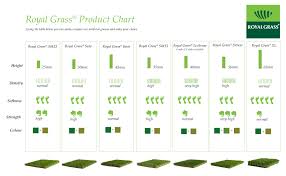 Royal Grass Product Chart