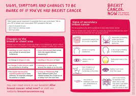 A bone scan may be used to look for spread of cancer to the bones. Breast Cancer Recurrence Symptoms