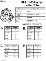 Penguins Charts Graphs Tables Bar Graphs Graphing Pictograph