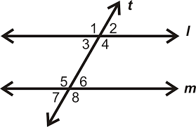 Alternate Exterior Angles Read Geometry Ck 12 Foundation Congruent angles inside parallel lines.