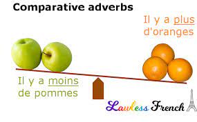 This grammar workbook is for students of french at all levels, based on fifteen years of experience helping students to improve their abilities and grades. Plus Moins Aussi Que French Comparative Adverbs Lawless French Grammar