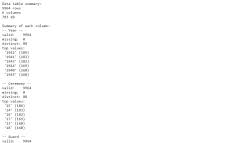 Lynne fruchtman is a member of vimeo, the home for high quality videos and the people who love them. Oscar Data Table Summary Github