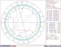 Elvis Presleys Least Aspected Mars Jupiter