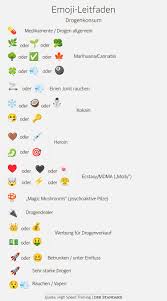 Mobbing, Drogen, Sex: Emoji-Codes, die Eltern kennen sollten - Familie -  derStandard.de › Lifestyle