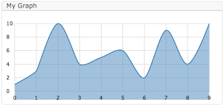 d3 clip path not working for filled line graph stack overflow