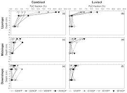 This thriving community offers fine restaurants, major retail centers, and excellent schools. Bg Key Drivers Of Pyrogenic Carbon Redistribution During A Simulated Rainfall Event