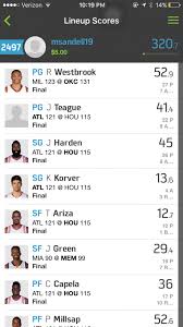 Access to draft kits, player news, injury updates, depth charts, lineups, rankings,. Free Nba Draftkings Lineup Help And Advice 12 31 Goingfor2 Com