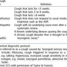 A Comprehensive List Of Cough Assessment Tools Derived From 73 Download Table