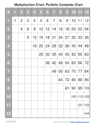 multiplication chart udl strategies goalbook toolkit