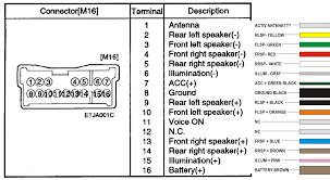 These diagrams and charts do not include wire color codes. 2005 Terracan Radio Wiring Diagram Hyundai Forums