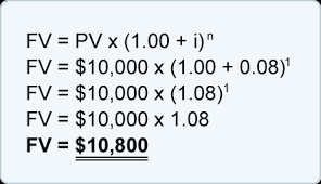 Mathematics Of Compounding Accountingcoach