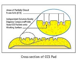 Ccs Foam Buffing Pads Foam Polishing Pads Lake Country Foam