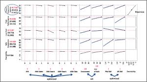 Gratuit de conversie valutara online bazat pe ratele de schimb. Goal Model Analysis Of Autonomy Requirements For Unmanned Aircraft Systems Springerlink