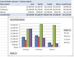 how to make a pivot table chart learn high defination