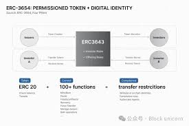 代币化股票的商业机遇- ChainCatcher