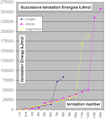 hydrogen emission spectrum spectroscopy successive