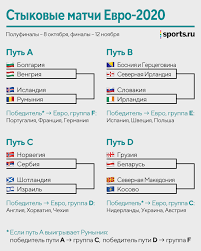 Картинки по запросу жеребьевка евро 2020 плей офф My Do Sih Por Ne Znaem Chetyreh Uchastnikov Evro 2020 Segodnya Nachinaetsya Stykovoj Turnir O Duhe Vremeni Blogi Sports Ru