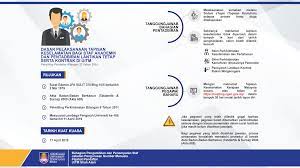 Laman sesawang pejabat program pra pendidikan tinggi (ppt) uitm. Https Pendaftar Uitm Edu My Images Dpocket Upskillbpd Pengurusan Pengambilan Dan Pelantikan Staf Uitm 2020 Pdf