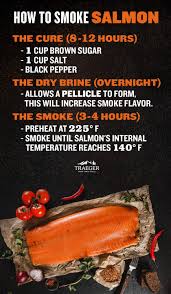 how long to smoke salmon on a smoker
