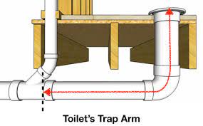 A helpful explanation on how a toilet works, with toilet plumbing diagrams and definitions of toilet parts. How To Vent Plumb A Toilet 1 Easy Pattern Hammerpedia