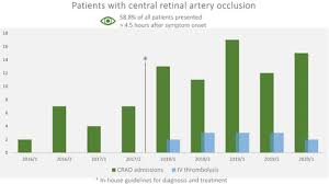 X8 pci express 3.0 to 12 gb/s sas + sata interface. Central Retinal Artery Occlusion As A Neuro Ophthalmological Emergency The Need To Raise Public Awareness Hoyer European Journal Of Neurology Wiley Online Library