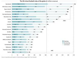 To become a truly great coach. Deloitte Top 20 Richest Football Clubs Of The World