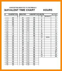 26 Detailed Military Time Chart Converter