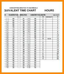 26 detailed military time chart converter