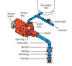 Cleanwater Overview Red Lion Well Pump Jet Pump Shallow Well Jet Pump