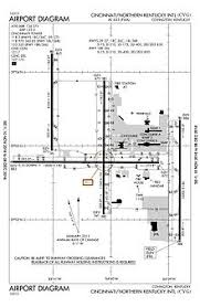 Cincinnati Northern Kentucky International Airport Wikipedia