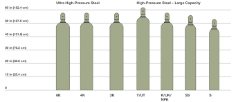 78 Judicious Nitrogen Cylinder Size Chart