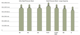 78 judicious nitrogen cylinder size chart